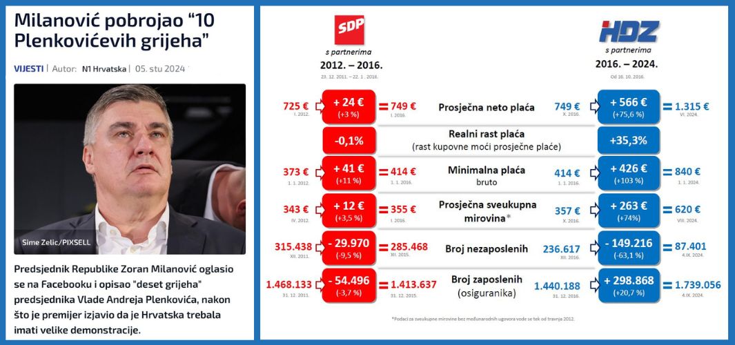 Milanović kao premijer SDP-ove Vlade nacionalne katastrofe ono je jedino poraznije od Milanovića kao predsjednika RH! 