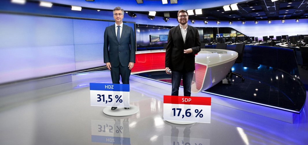 CROBAROMETAR: HDZ s 31.5% i dalje premoćno na 1. mjestu - vodimo ispred SDP-a za čak 13.9%! 