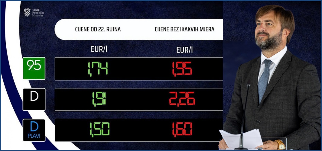 Da nema Vladinih mjera, Hrvati bi prosječni tank (50 l) dizela plaćali 17,5 € više, a benzina - 10,5 €!