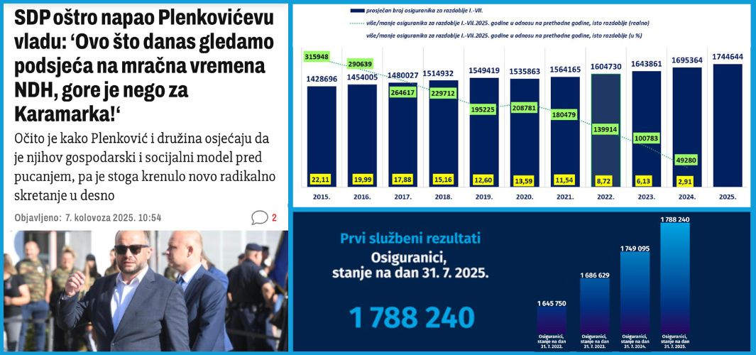SDP je i na izborima agresivno podmetao „mrak“ & izmišljao „ekonomski slom“. Hajdaš iz poraza očito ništa nije naučio