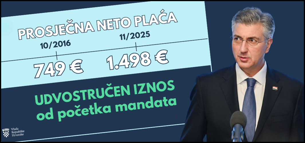 Rekordna prosječna neto plaća - u studenom 2025. dosegnula je gotovo 1.500 €! 