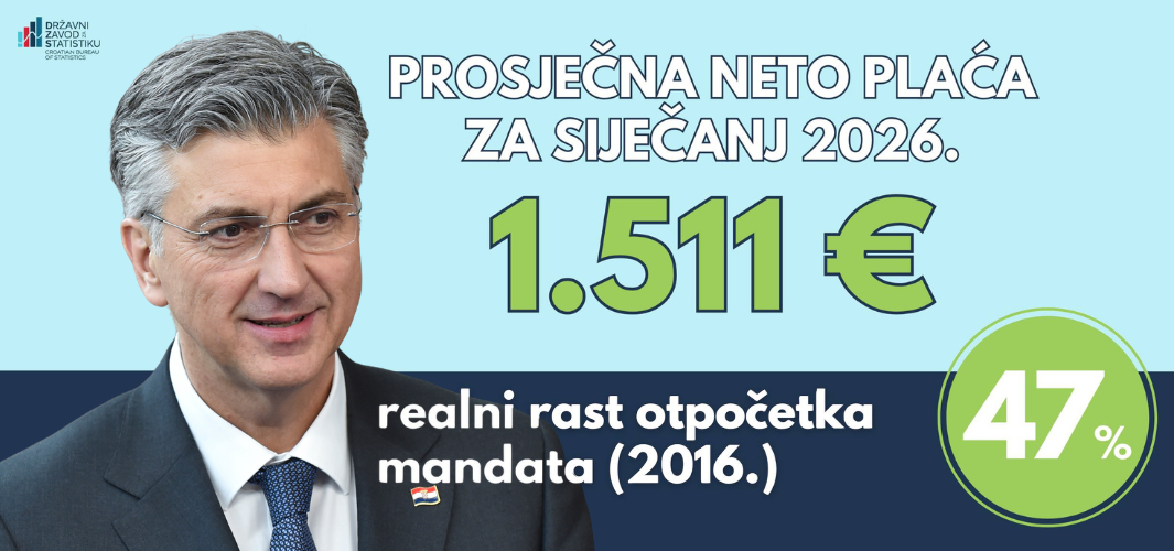 Najviša prosječna isplaćena neto plaća u povijesti Hrvatske! Probila je granicu od 1.500 €!
