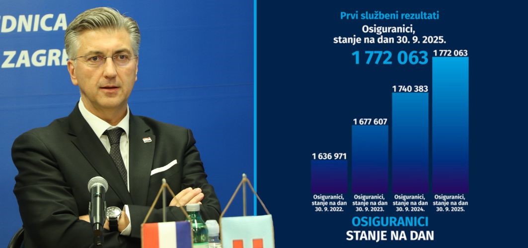Hrvatska ima 314.375 radnih mjesta više (+21,87%) nego prije 10 godina - na kraju mandata SDP-ove Vlade!