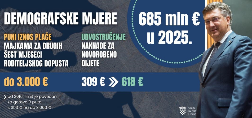 Premijer u Hrvatskom saboru predstavio Državni proračun: u 2025. 685 milijuna € za demografske mjere!