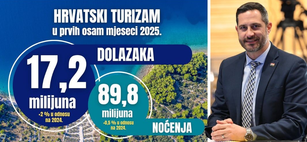 Ostvarujemo strateški cilj - Cijela Hrvatska kao cjelogodišnja destinacija!