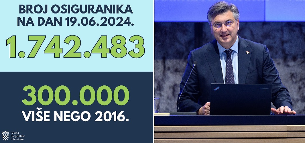 Danas u Hrvatskoj radi 300.000 ljudi više nego 2016. godine!