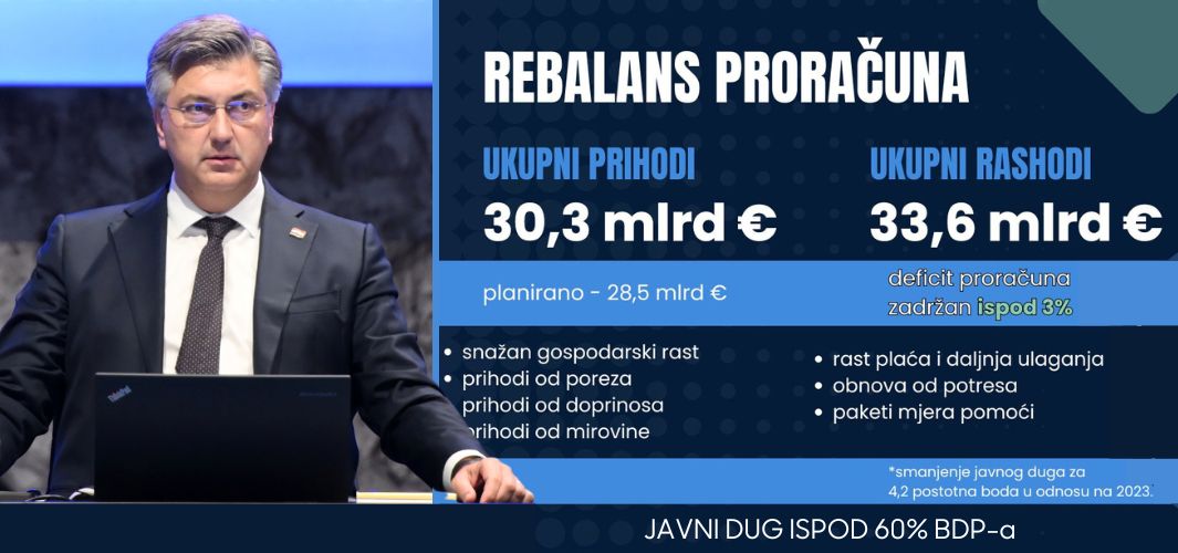 Rebalans Državnog proračuna ZA daljnju zaštitu standarda i obnovu, nove investicije & nastavak rasta plaća, BDP-a i zaposlenosti!