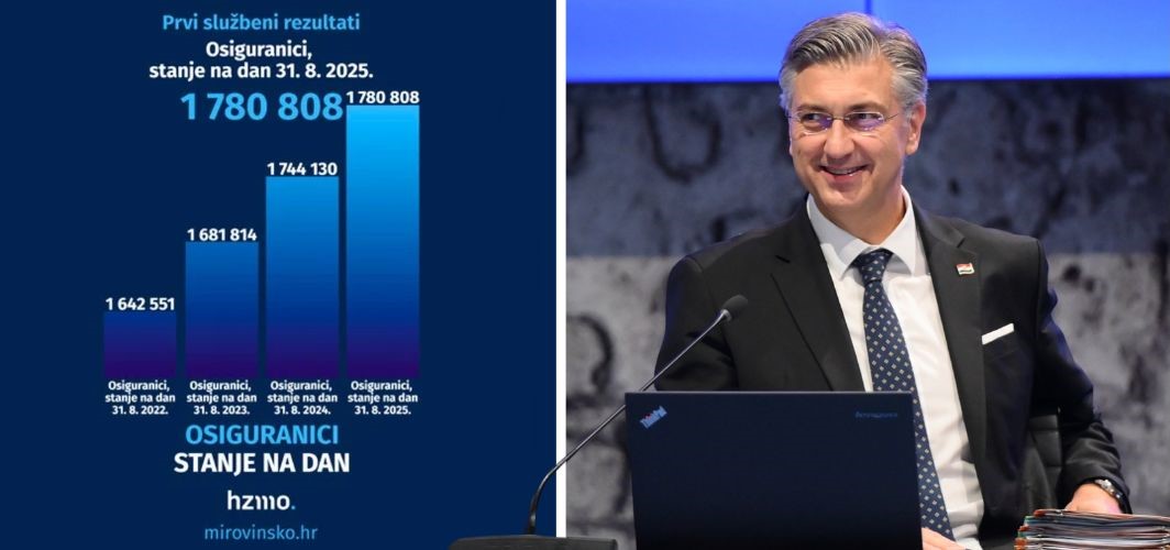 Nastavljamo podizati zaposlenost: 314.566 radnih mjesta više (+21,93%) nego prije 10 godina - na kraju mandata SDP-ove Vlade!