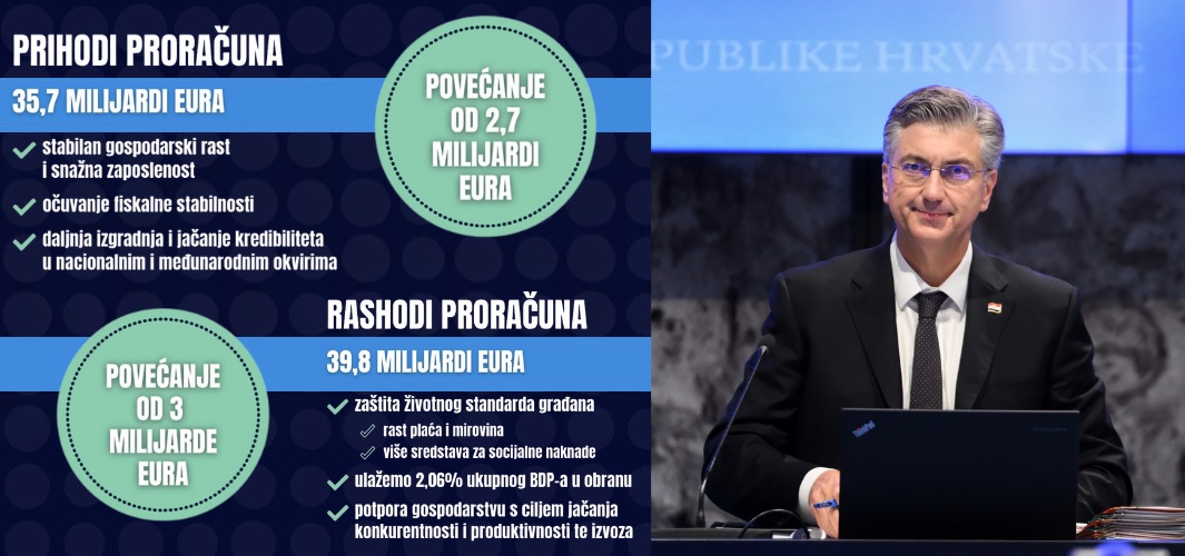 127. sjednica Vlade RH: Iduće godine nastavljamo podizati plaće, mirovine, zaposlenost, socijalne naknade i demografske mjere!
