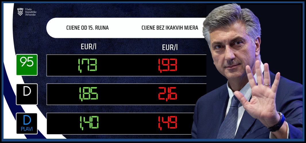 Zbog državnih mjera eurosuper je 20 centi jeftiniji po litri, a dizel - 31! 